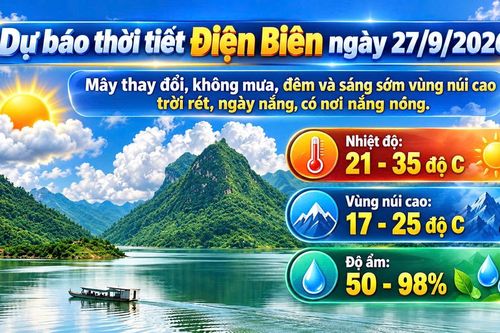Bản tin Dự báo thời tiết ngày 27/9/2026