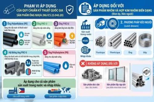 Cảnh báo đối với dự thảo quy chuẩn kỹ thuật của Philipines về chứng nhận sản phẩm bắt buộc đối với nhựa và nhôm