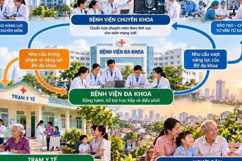 Tránh tình trạng trạm y tế cùng lúc đề nghị nhiều bệnh viện hỗ trợ
