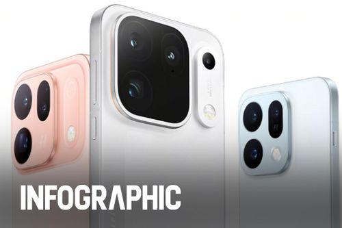 Chi tiết điện thoại camera 600 MP đầu tiên trên thế giới
