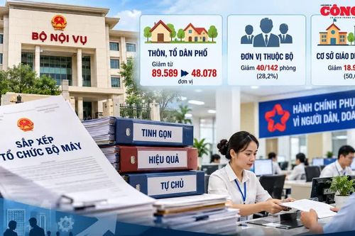 Bộ Nội vụ tiếp tục hướng dẫn tinh gọn đầu mối bên trong bộ máy