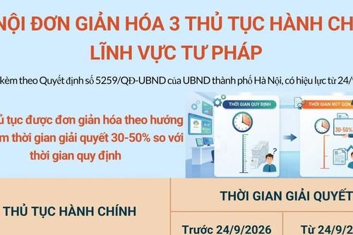 Hà Nội đơn giản hóa 3 thủ tục hành chính lĩnh vực tư pháp