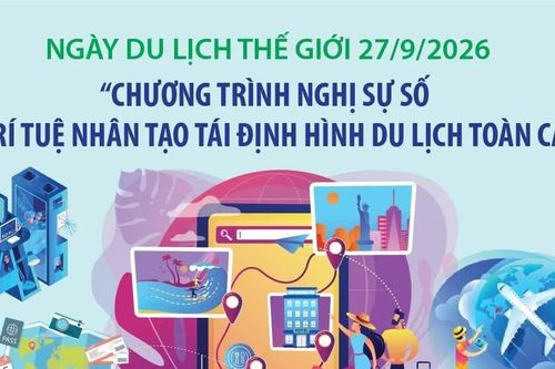 Ngày Du lịch Thế giới 27/9/2026: Ý nghĩa và lịch sử