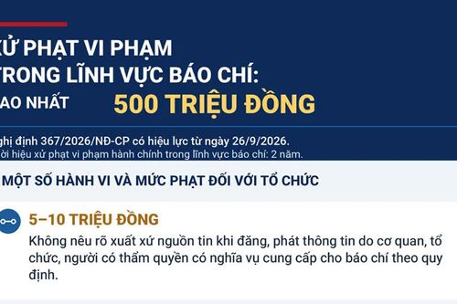 Vi phạm trong lĩnh vực báo chí: Có hành vi bị phạt đến 500 triệu đồng