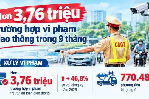Infographic Hơn 3,76 triệu trường hợp vi phạm giao thông trong 9 tháng