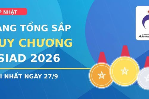 CẬP NHẬT: Bảng tổng sắp huy chương ASIAD 2026 mới nhất