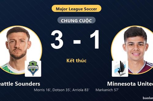 Đánh bại Minnesota United FC 3-1, Seattle Sounders cùng đối thủ giành vé vào vòng 1/16