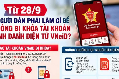Từ 28/9, Người dân lưu ý để không bị khóa tài khoản VNeID