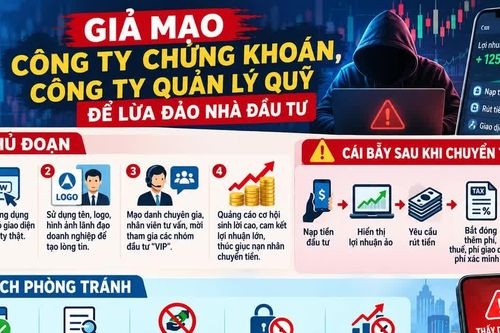 Mạo danh 'chuyên gia' chứng khoán, dụ nhà đầu tư vào bẫy lừa đảo