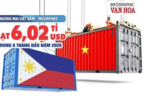 Philippines chi 4,3 tỉ USD mua hàng Việt, riêng gạo 1,18 tỉ USD
