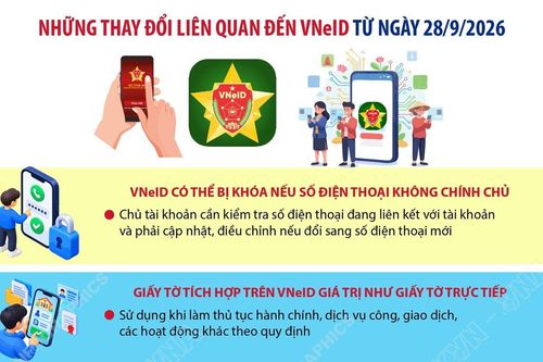 Những thay đổi liên quan đến VNeID từ ngày 28/9/2026