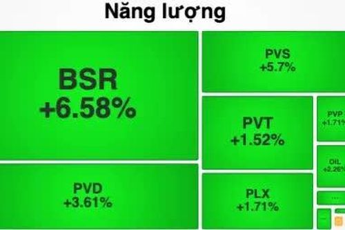 Nhóm cổ phiếu dầu khí, hoá chất tăng mạnh