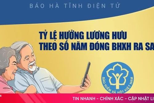 [Infographic] Tỷ lệ hưởng lương hưu theo số năm đóng BHXH ra sao?
