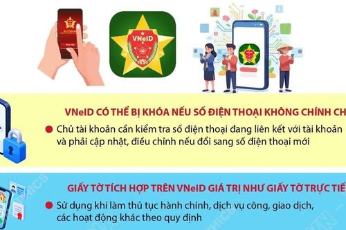 Những thay đổi liên quan đến VNeID từ ngày 28/9/2026