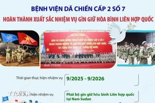 Bệnh viện Dã chiến cấp 2 số 7 hoàn thành xuất sắc nhiệm vụ gìn giữ hòa bình LHQ