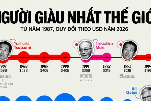 Những người giàu nhất thế giới trong 40 năm qua