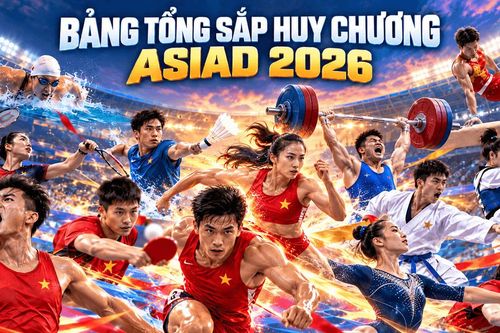 Cập nhật bảng tổng sắp huy chương ASIAD 2026 hôm nay 28/9/2026