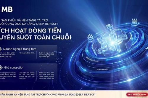 MB khơi thông nguồn vốn chuỗi cung ứng, mở rộng cơ hội tiếp cận tài chính cho doanh nghiệp