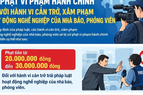 Đe dọa, uy hiếp tính mạng nhà báo, phóng viên sẽ bị xử phạt ra sao?