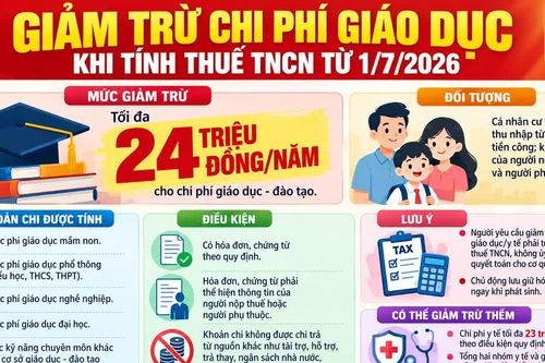 Đóng học phí cho con, phụ huynh được giảm thuế thế nào?