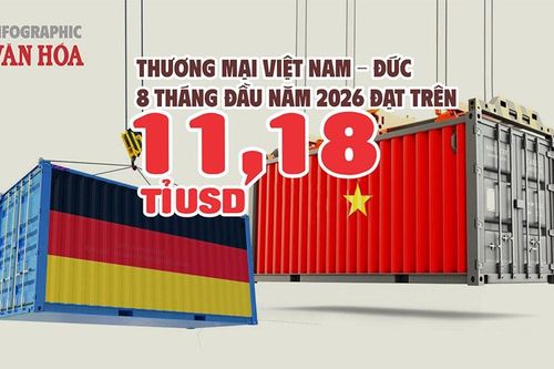 Đức chi 8,01 tỉ USD mua hàng Việt, Việt Nam xuất siêu 4,85 tỉ USD