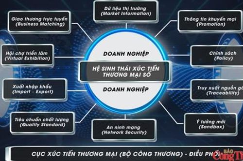 DECOBIZ: Kết nối nguồn lực, mở rộng đầu ra cho hàng Việt