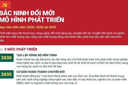 Bắc Ninh định hình mô hình phát triển mới