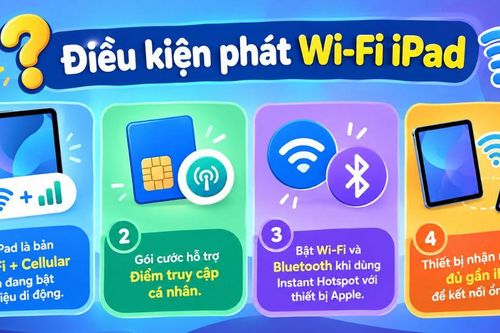 Cách thiết lập phát WiFi từ iPad bằng Điểm truy cập cá nhân qua WiFi, Bluetooth và cáp USB