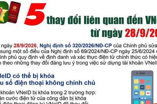 5 thay đổi liên quan đến VNeID từ ngày 28/9/2026