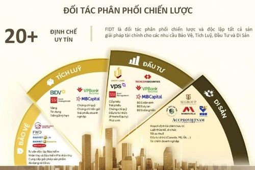 Kiến trúc mở : Từ bán đúng đến lựa chọn đúng