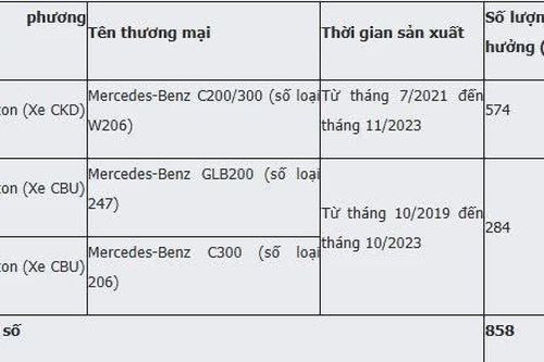 Triệu hồi mở rộng một số mẫu xe sang Mercedes-Benz bị lỗi kỹ thuật