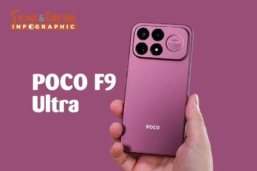 [INFOGRAPHIC] POCO F9 Ultra