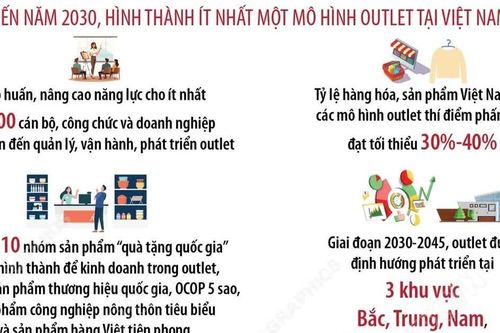 Phê duyệt Đề án phát triển mô hình outlet ở Việt Nam đến năm 2030, tầm nhìn 2045