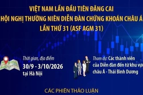 Việt Nam lần đầu đăng cai Hội nghị thường niên Diễn đàn Chứng khoán châu Á