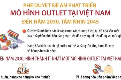 Phê duyệt Đề án phát triển mô hình outlet tại Việt Nam