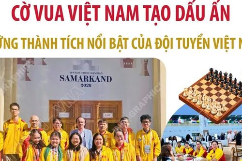 Cờ vua Việt Nam tạo dấu ấn tại FIDE Chess Olympiad 2026