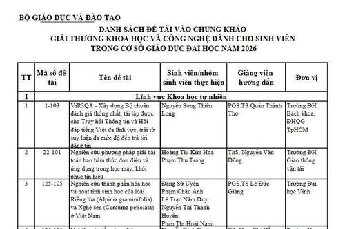 131 đề tài vào chung khảo Giải thưởng Khoa học và Công nghệ dành cho sinh viên