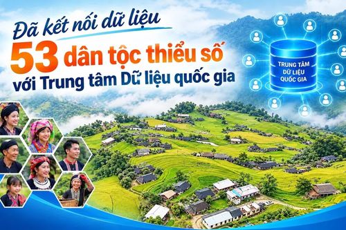 Đã kết nối dữ liệu 53 dân tộc thiểu số với Trung tâm Dữ liệu quốc gia