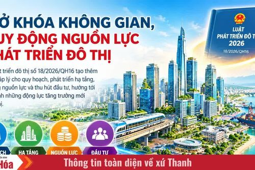 “Mở khóa” không gian, huy động nguồn lực phát triển đô thị