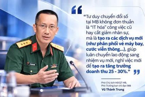 Đoàn kiểm tra Bộ quốc phòng làm việc với MB về Chuyên đề cải cách hành chính và chuyển đổi số