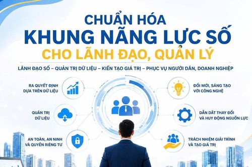 Chuyển đổi số trong hoạt động cơ quan nhà nước và cung cấp dịch vụ công: Chuẩn hóa khung năng lực số cho lãnh đạo, quản lý