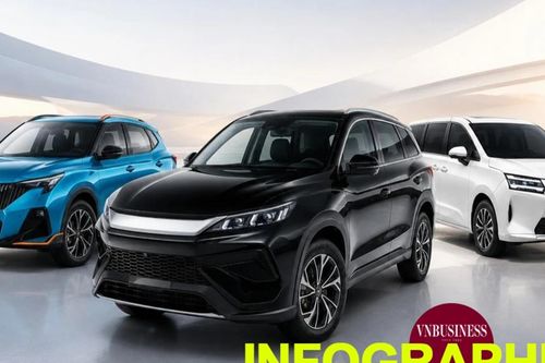 Bất ngờ, cứ 3 xe mới ra mắt khách Việt lại có 1 xe từ Trung Quốc