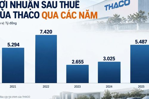 THACO thay kế toán trưởng