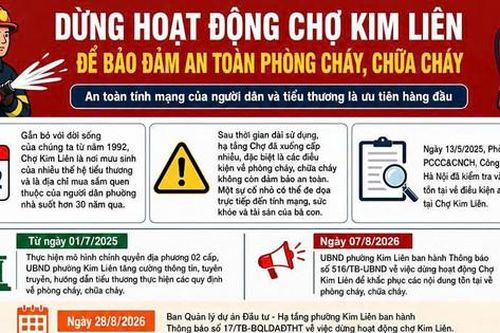 Kiểm tra, làm rõ phản ánh chợ Kim Liên dừng hoạt động khiến nhiều tiểu thương gặp khó khăn