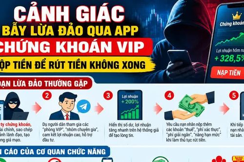 Lợi nhuận ảo, mất tiền thật: Cảnh giác app chứng khoán VIP
