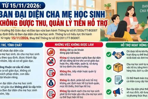 Ban đại diện cha mẹ học sinh không được thu, quản lý tiền hỗ trợ