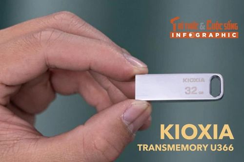 [INFOGRAPHIC] KIOXIA TransMemory U366