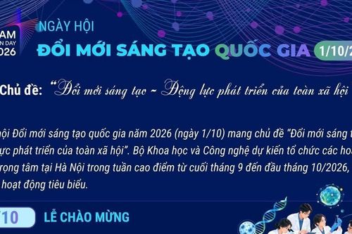 Nhiều hoạt động hưởng ứng Ngày hội đổi mới sáng tạo quốc gia 2026