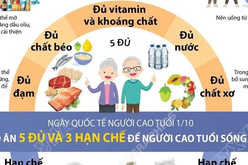Chế độ ăn 5 đủ và 3 hạn chế để người cao tuổi sống khỏe mạnh