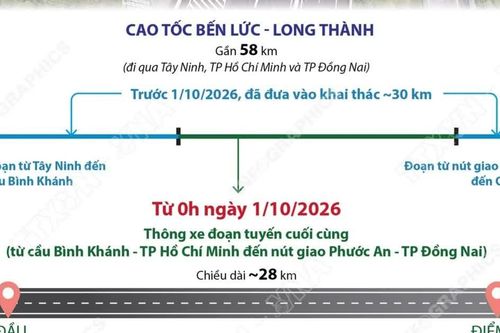 Thông xe đoạn tuyến cuối cùng cao tốc Bến Lức-Long Thành